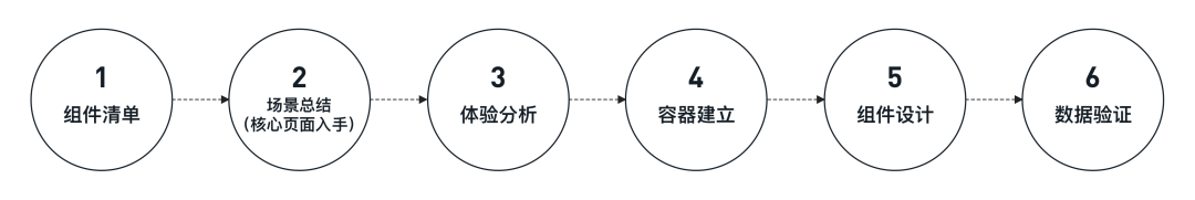 如何打造“和而不同”的C端组件库